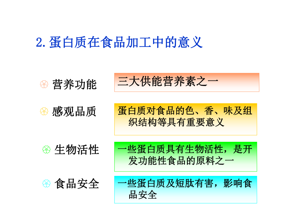 第五章-蛋白质课件.ppt_第3页