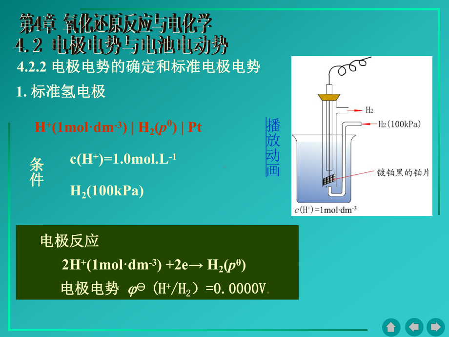 普通化学课件(地质工程)-4.2-电极电势与电池电动势-PPT文档资料.ppt_第2页