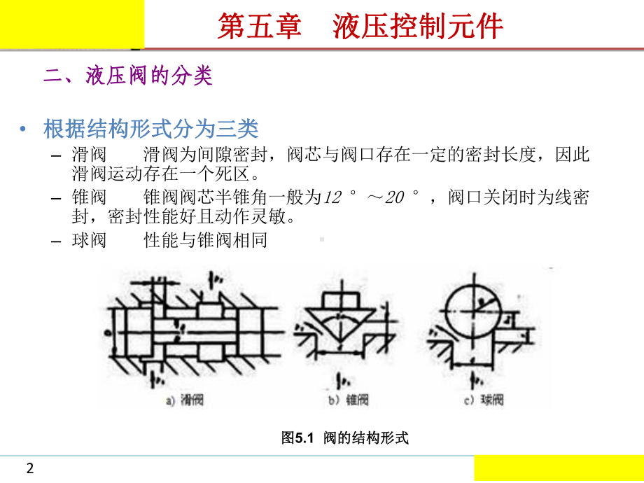 电子教案与课件：液压与气压传动(化工第三版)-第5章-液压控制元件.ppt_第2页