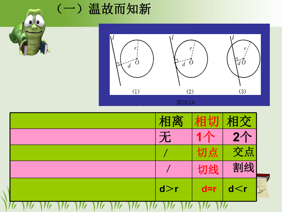 直线和圆的位置关系课件(第二课时)-PPT课件.ppt_第2页