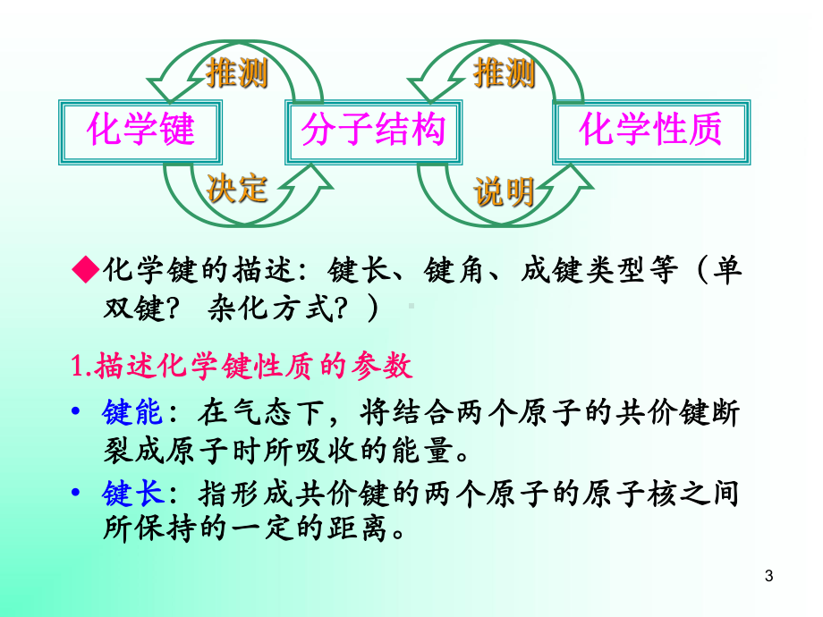 第二章-结构与化学活性的关系课件.ppt_第3页