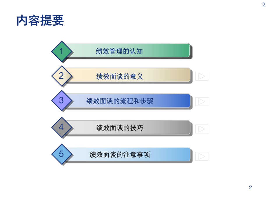 绩效反馈及面谈技巧-共44页课件.ppt_第2页