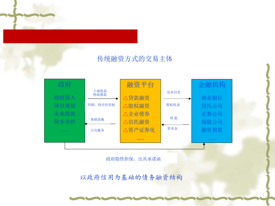 产业投资基金与PPP融资培训课程-(PPT-103页)课件.ppt_第2页