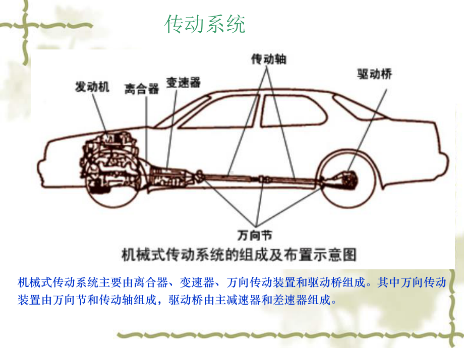 第四章汽车底盘和车身课件.ppt_第3页