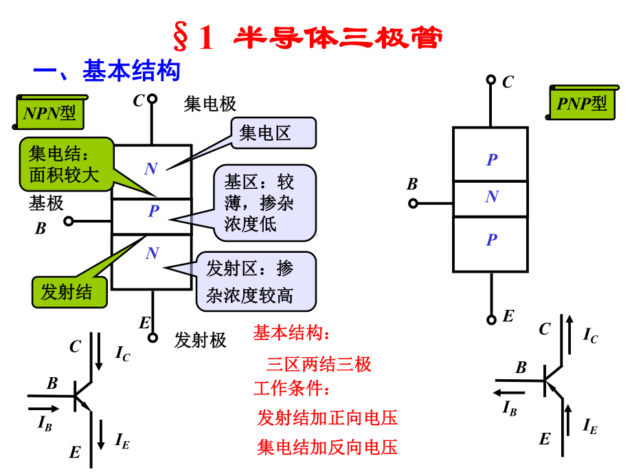 第4章-三极管及放大电路基础课件.ppt_第2页