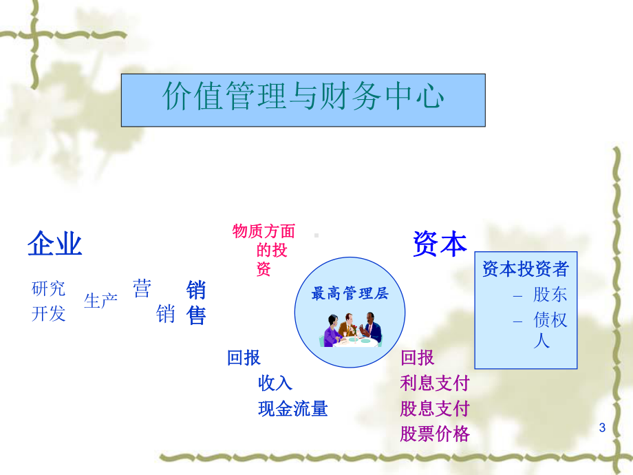 企业价值管理评估术语1课件.ppt_第3页