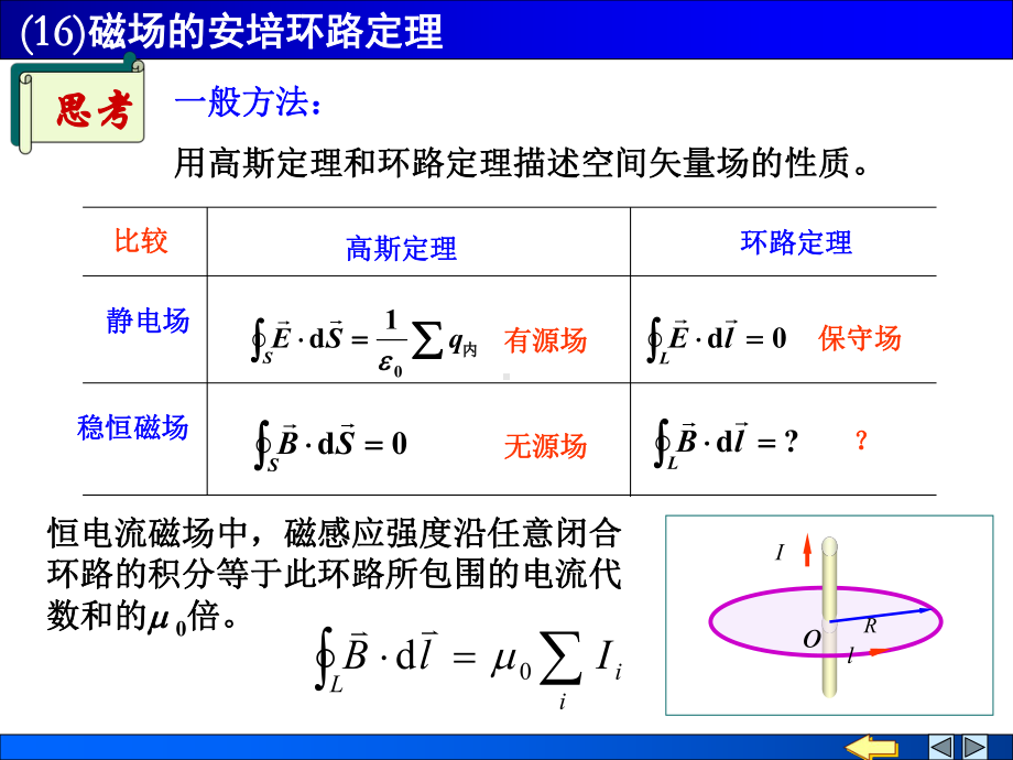 磁场的安培环路定理-共28页PPT课件.ppt_第2页