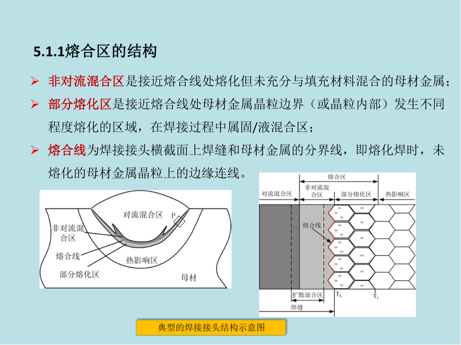 焊接冶金原理05焊接熔合区1课件.pptx_第3页