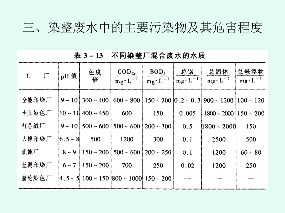 第四章纺织品染整生产过程中的生态问题及环保染化料课件.ppt_第3页