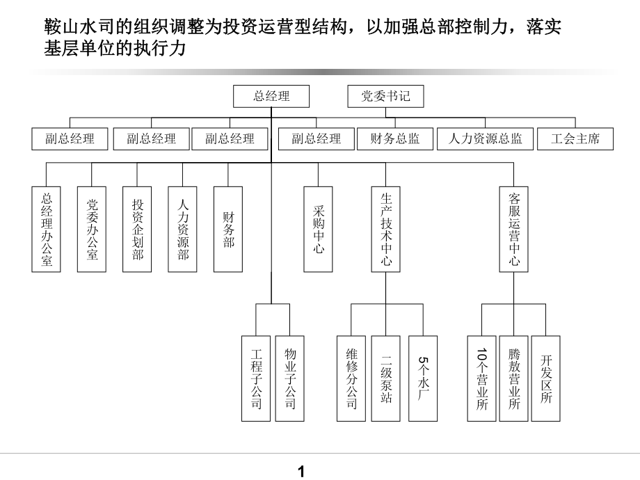 水务公司薪酬和绩效管理方案-PPT精品.ppt_第2页