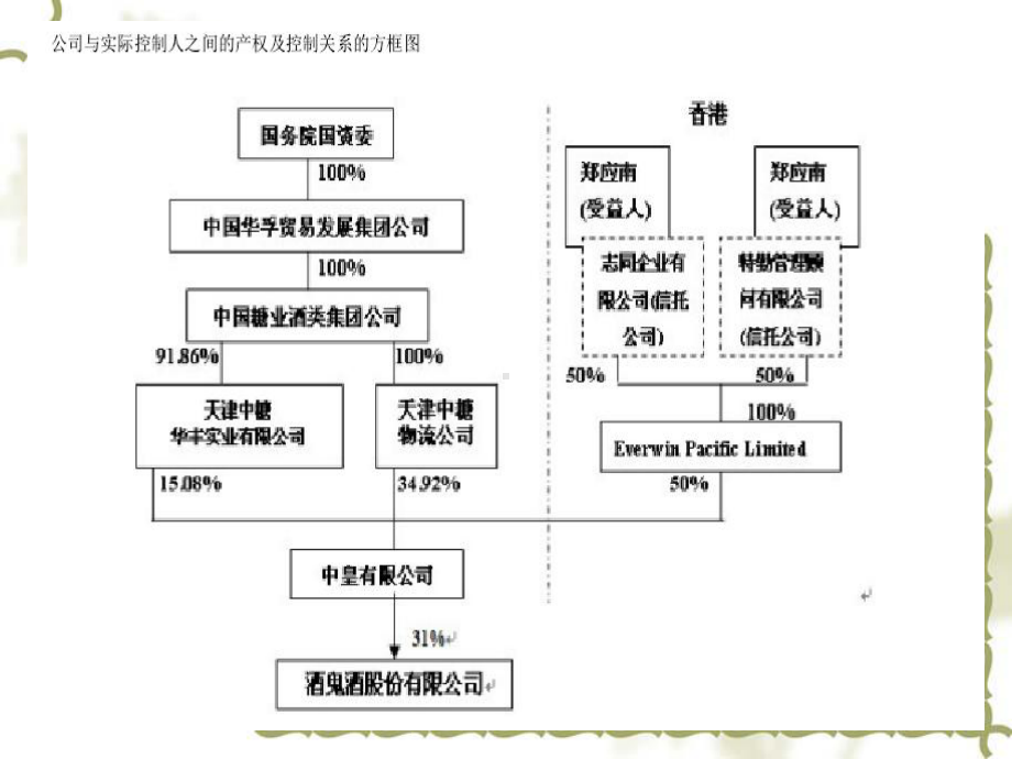 某酒店酒鬼酒财务报表及管理知识分析1课件.ppt_第2页