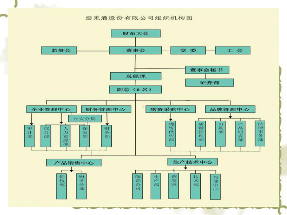 某酒店酒鬼酒财务报表及管理知识分析1课件.ppt_第3页