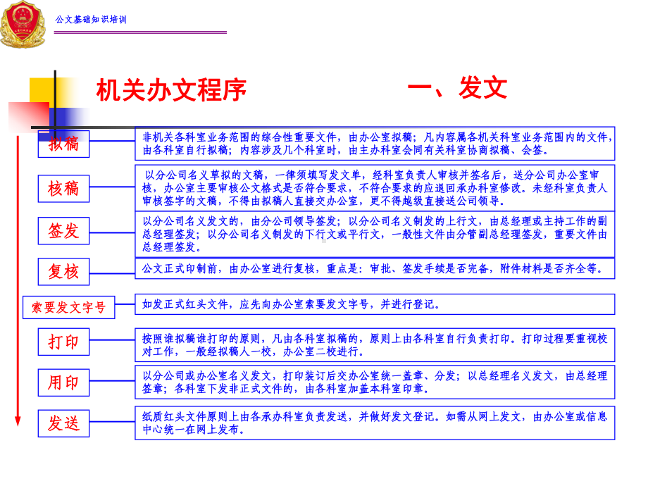 公文基础知识培训课件(PPT-40张).ppt_第2页