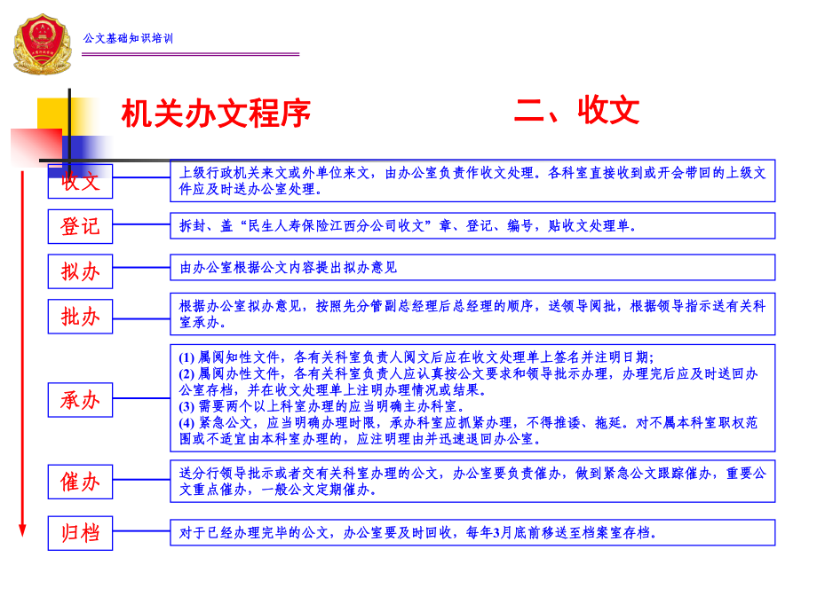 公文基础知识培训课件(PPT-40张).ppt_第3页