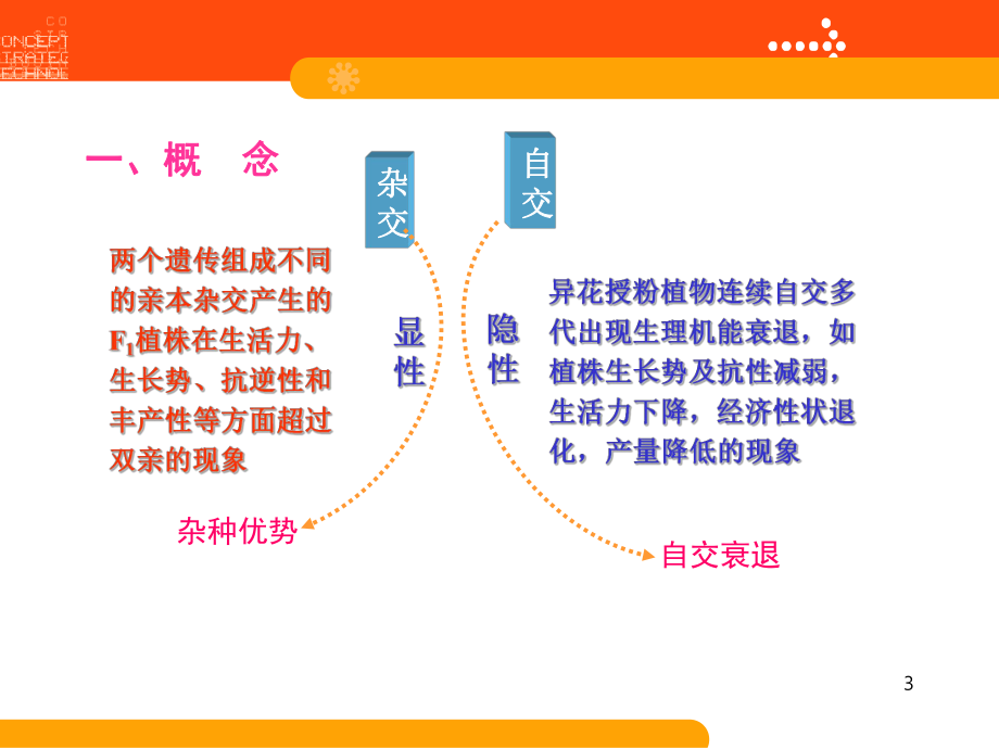 第6章优势杂交育种-课件.ppt_第3页