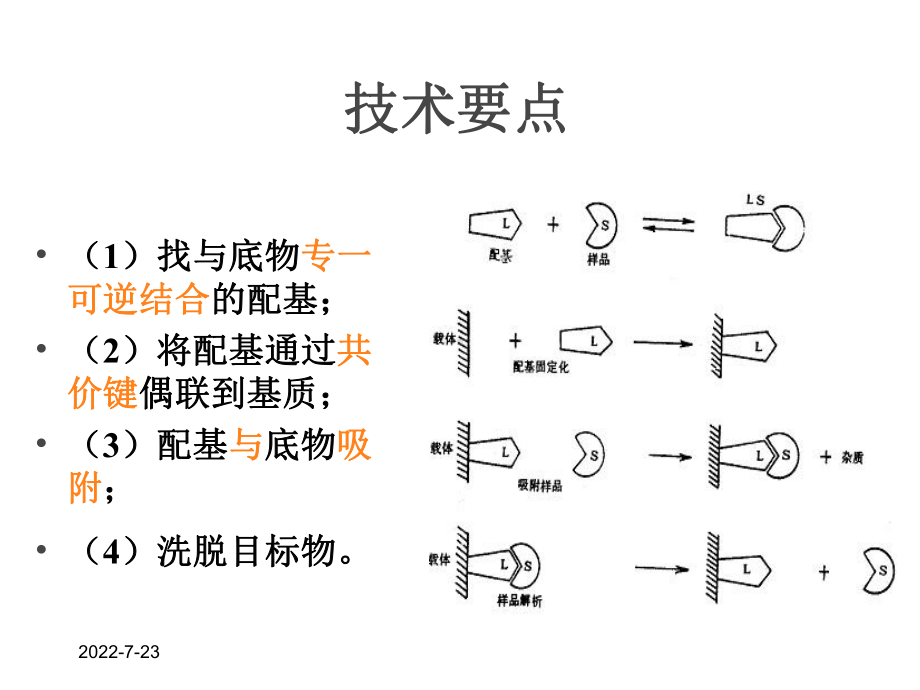 第七章-亲和层析技术课件.ppt_第2页