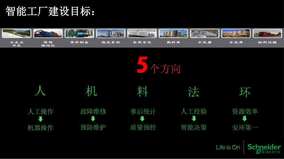 施耐德数字化解决方案预测与控制.pptx_第2页