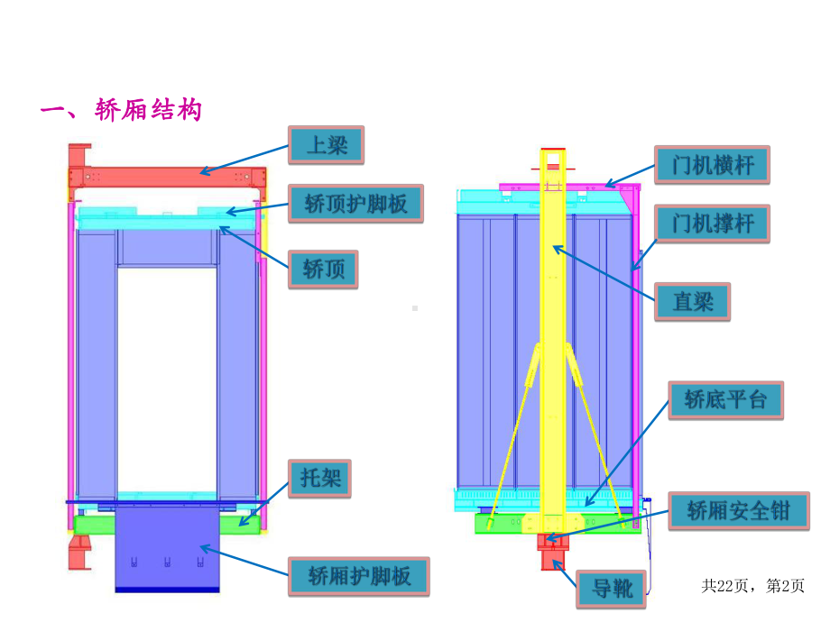 电梯顶层高度和底坑深度的计算.-共24页课件.ppt_第3页