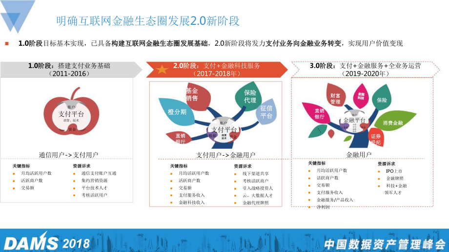 甜橙金融数据资产管理实践之路课件.pptx_第3页