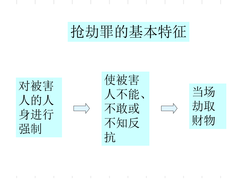 侵犯财产罪-PPT课件.ppt_第2页