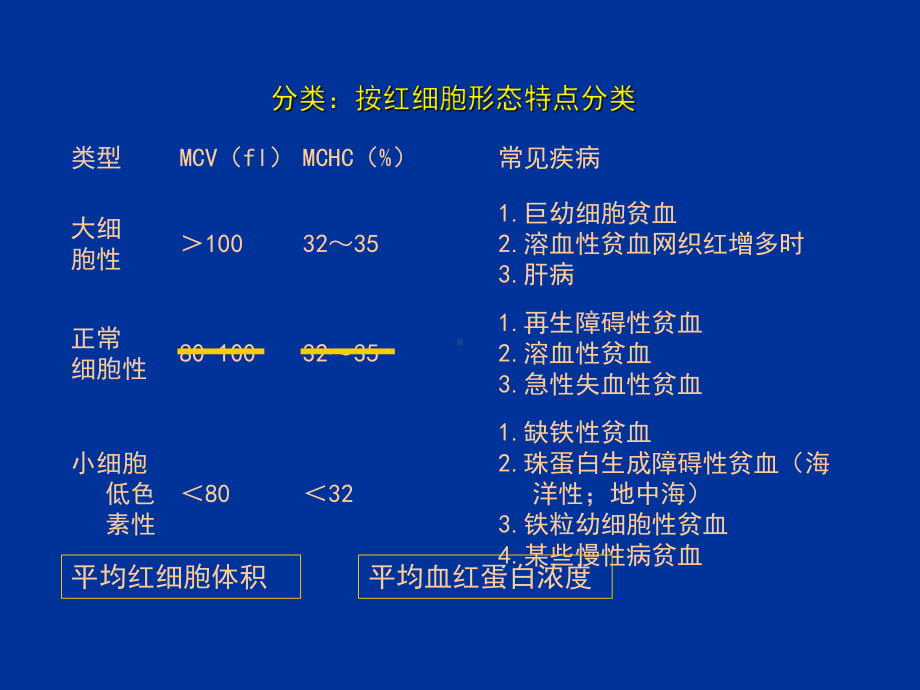 有关贫血的PPT课件.ppt_第2页