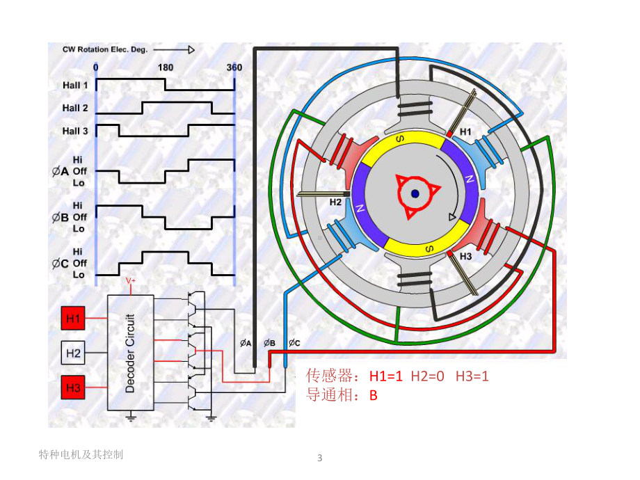 全套课件·《特种电机及其控制》1.ppt_第3页