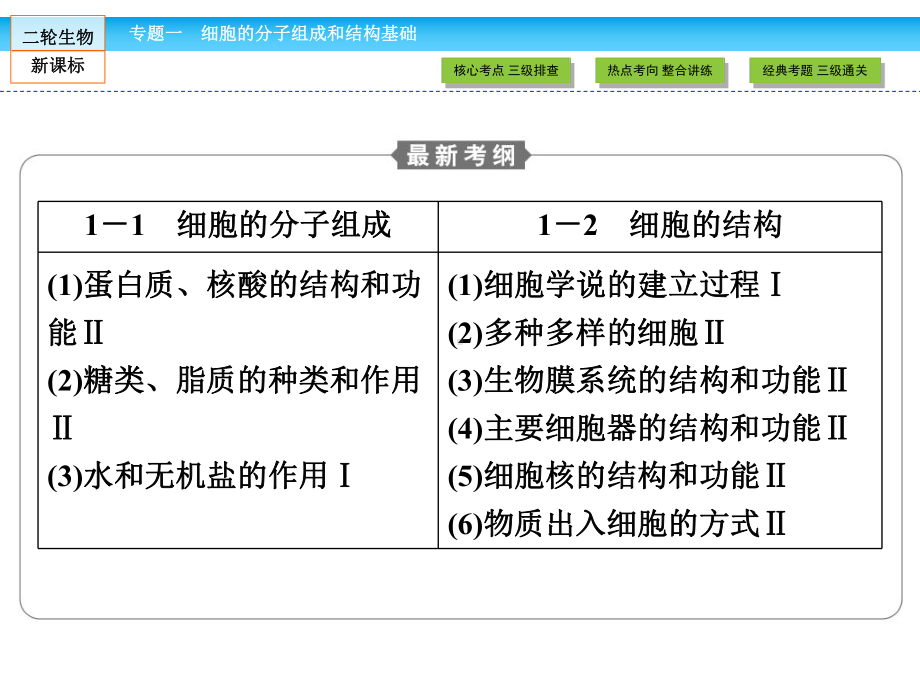 二轮复习专题1第1讲细胞的物质基础课件.ppt_第2页