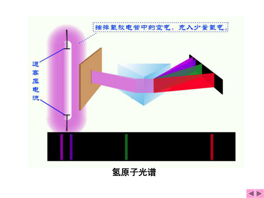 第1章物质结构基础课件.ppt_第3页