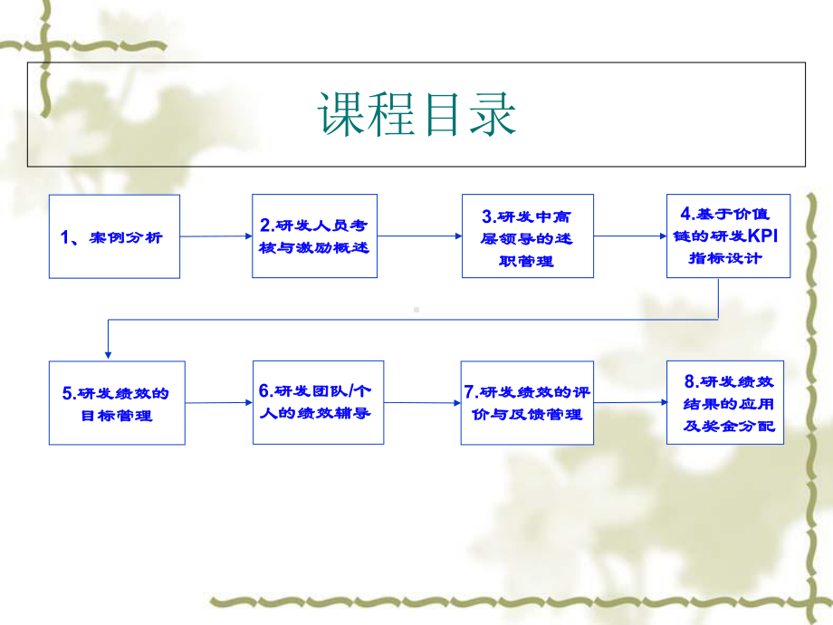 研发人员的考核与激励培训教材1课件.ppt_第2页