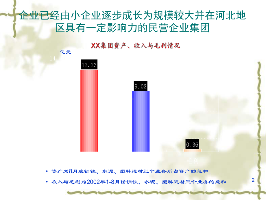 某集团管理诊断报告1课件.ppt_第2页