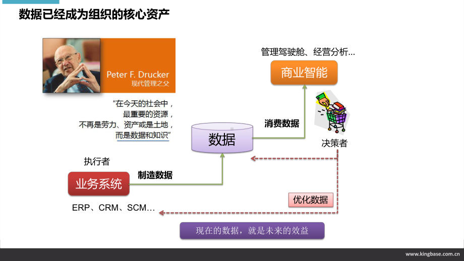 人大金仓引领新数据时代课件.pptx_第2页