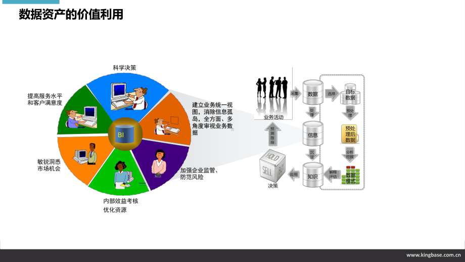 人大金仓引领新数据时代课件.pptx_第3页