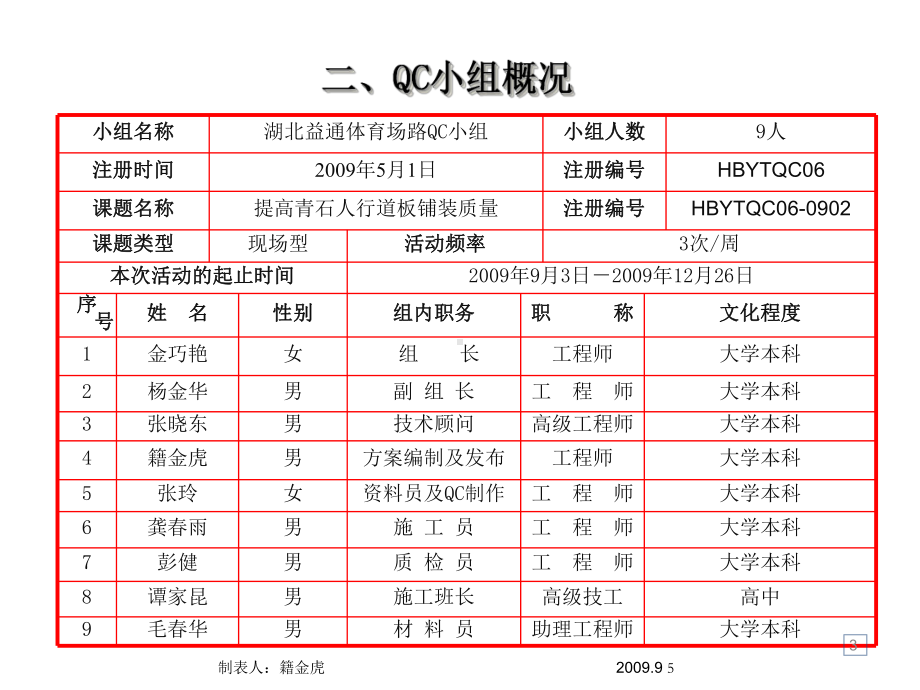 体育场路人行道板浦装质量-qc控制-课件.pptx_第3页