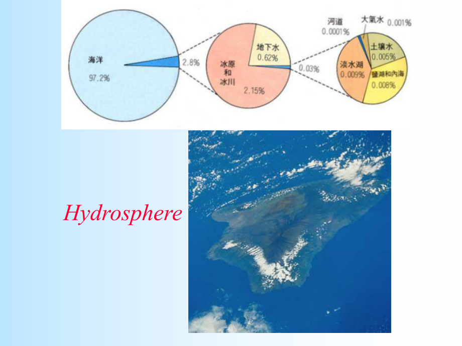 环境卫生课件-环境与健康.ppt_第3页