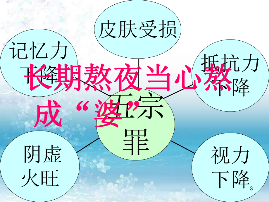 熬夜的危害PPT医学课件.ppt_第3页