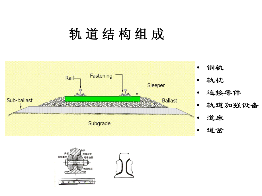 最新-轨道施工与维护-PPT精品课件.ppt_第2页