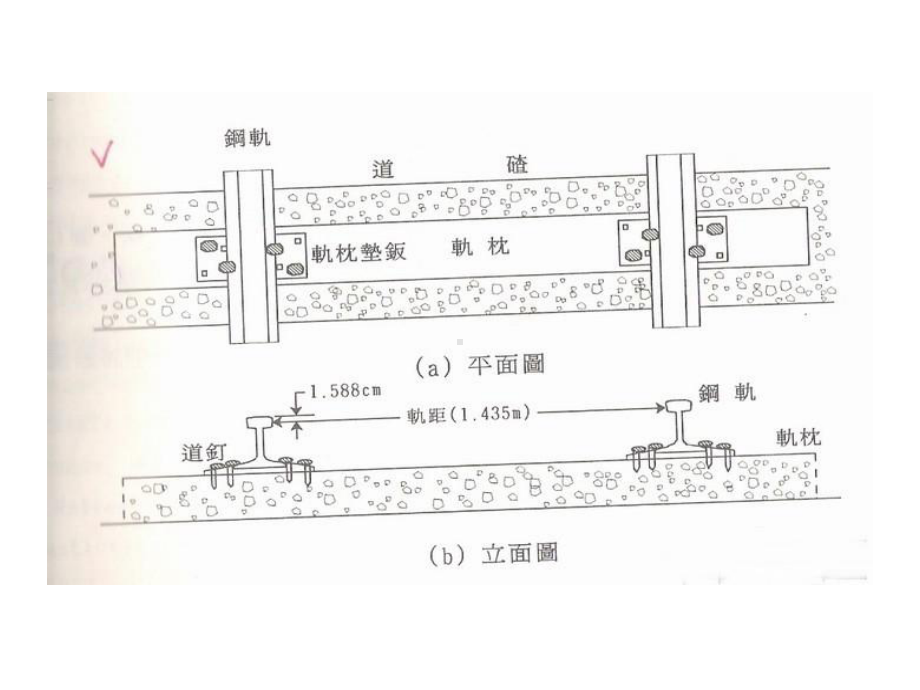 最新-轨道施工与维护-PPT精品课件.ppt_第3页