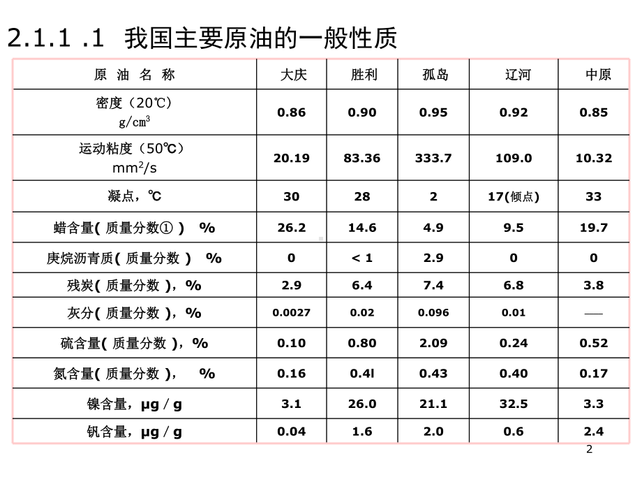 石油及油品基础知识课件.ppt_第2页