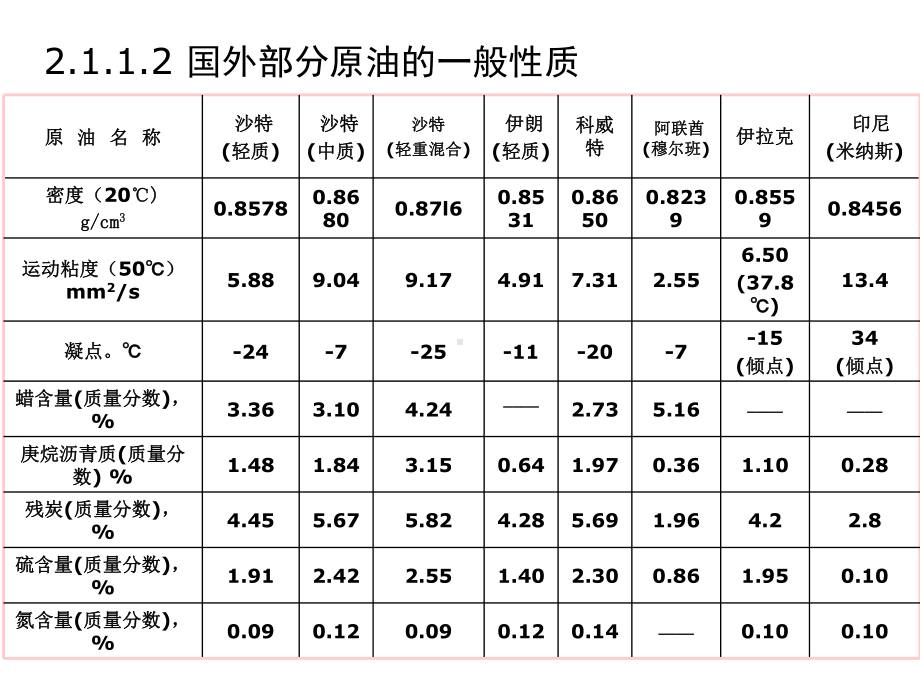 石油及油品基础知识课件.ppt_第3页