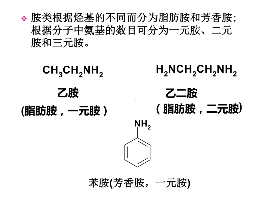 第十三章有机含氮化合物课件.ppt_第3页