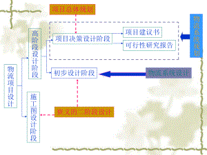 物流系统规划与设计课件1.ppt