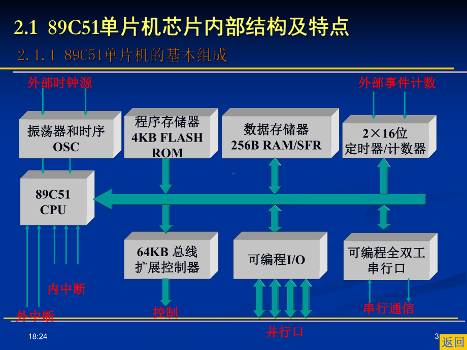 第2章89C51单片机硬件结构和原理1-课件.ppt_第3页