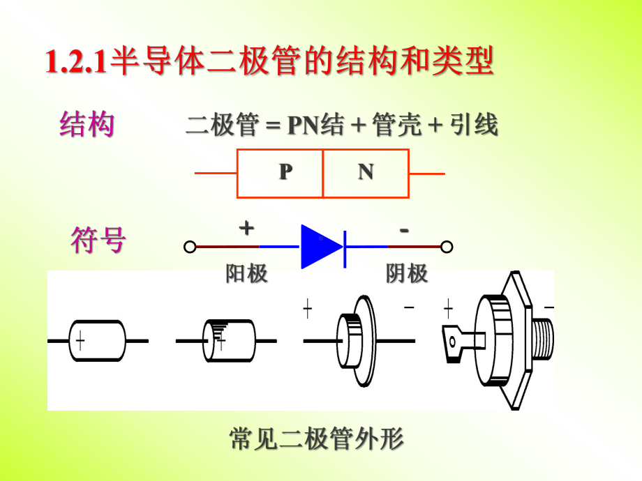 第2章基本放大电路课件.ppt_第3页