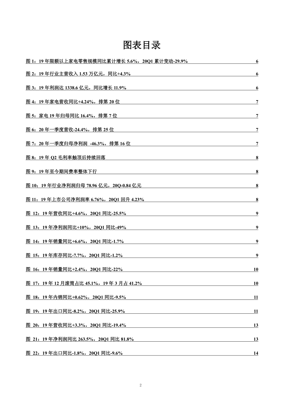 疫情对家电行业的影响分析课件.pptx_第2页