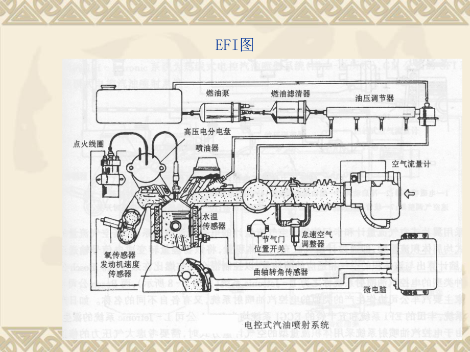 电喷发动机故障诊断分析课件.ppt_第2页