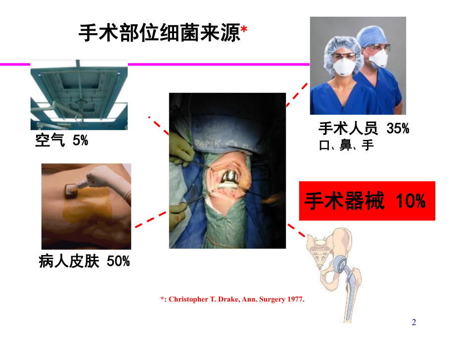 生物膜实践与应用课件.ppt_第2页