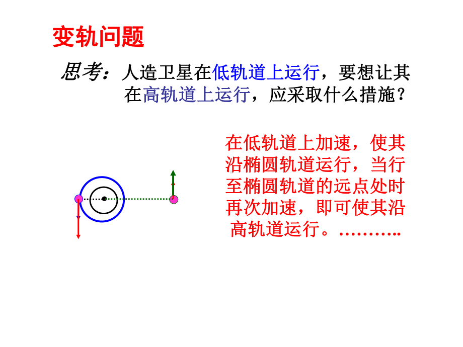 人造卫星发射与回收概述-共24页课件.ppt_第2页