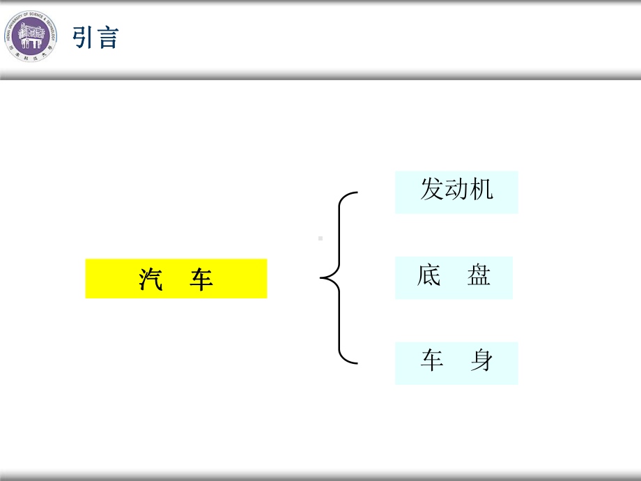 汽车车身结构及设计课件-绪论.ppt_第3页