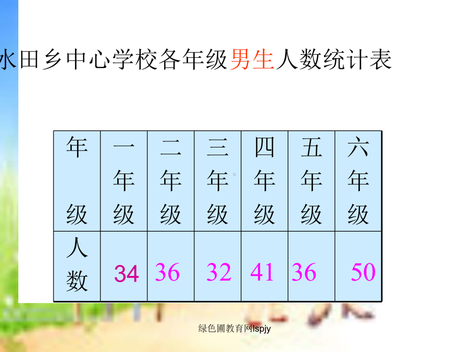 复式条形统计图PPT课件-精选文档.ppt_第3页