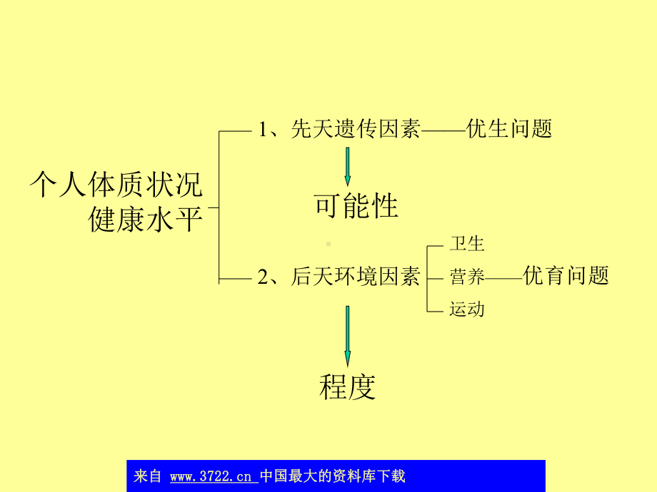 体育锻炼和营养(ppt-42)-PPT课件.ppt_第3页